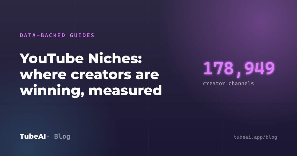 Data-backed guides: YouTube Niches: where creators are winning, measured