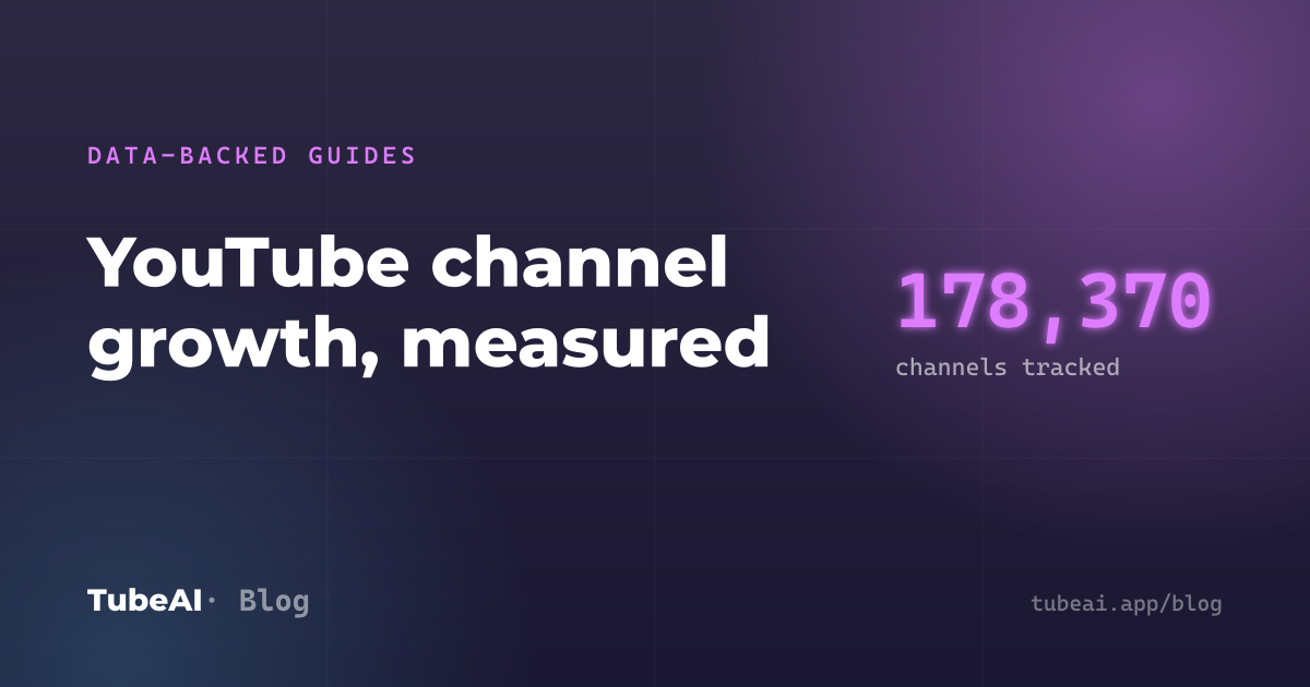 Data-backed guides: YouTube channel growth, measured