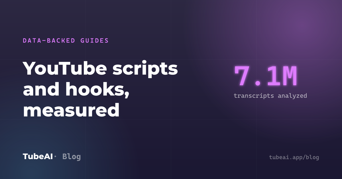 Data-backed guides: YouTube scripts and hooks, measured