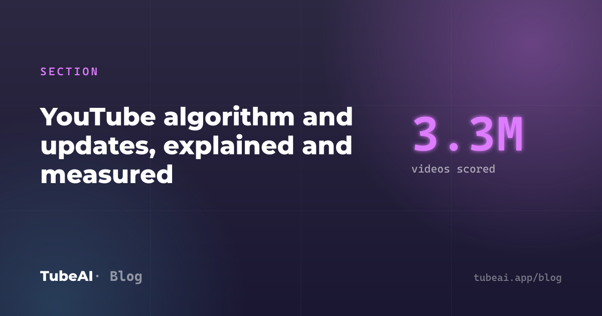 Section: YouTube algorithm and updates, explained and measured