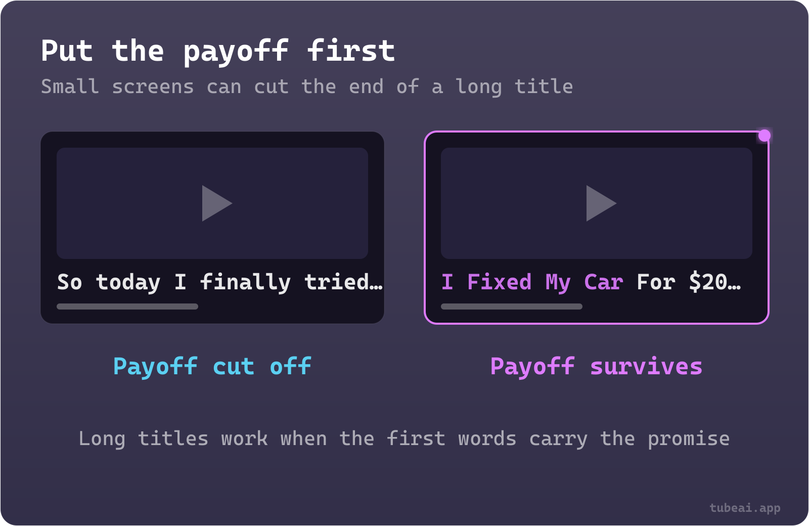Two video cards side by side: a title that opens with filler loses its payoff when cut off, while a title that opens with the payoff keeps it visible.