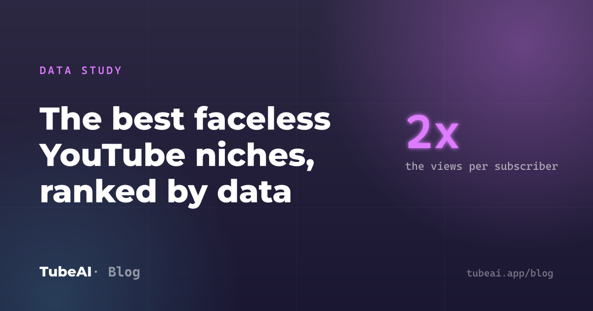 Data study: The best faceless YouTube niches, ranked by data