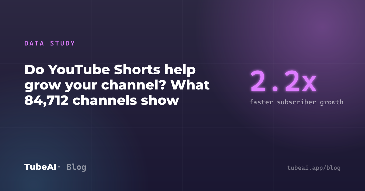 Data study: Do YouTube Shorts help grow your channel? What 84,712 channels show