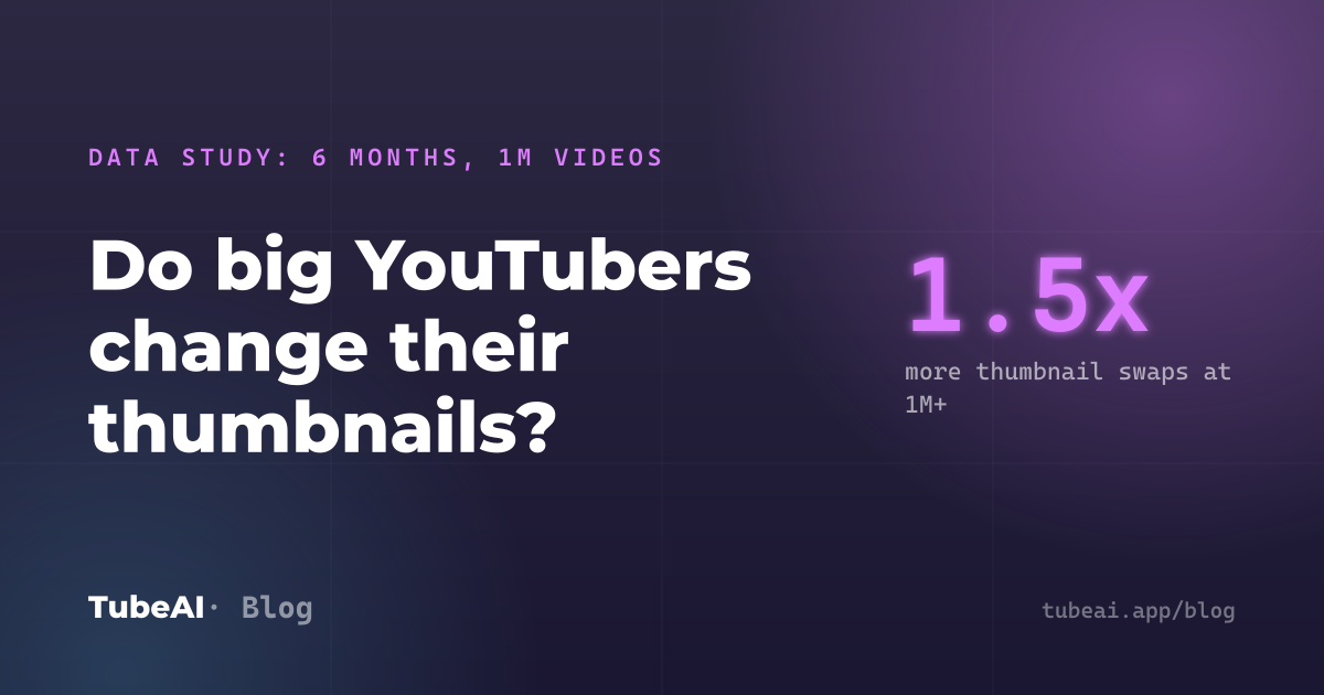 Data study: 6 months, 1M videos: Do big YouTubers change their thumbnails?